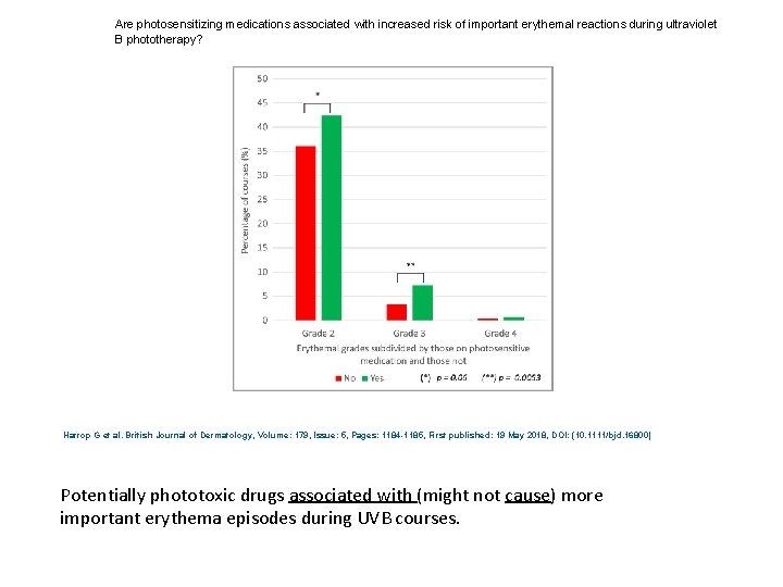 Are photosensitizing medications associated with increased risk of important erythemal reactions during ultraviolet B