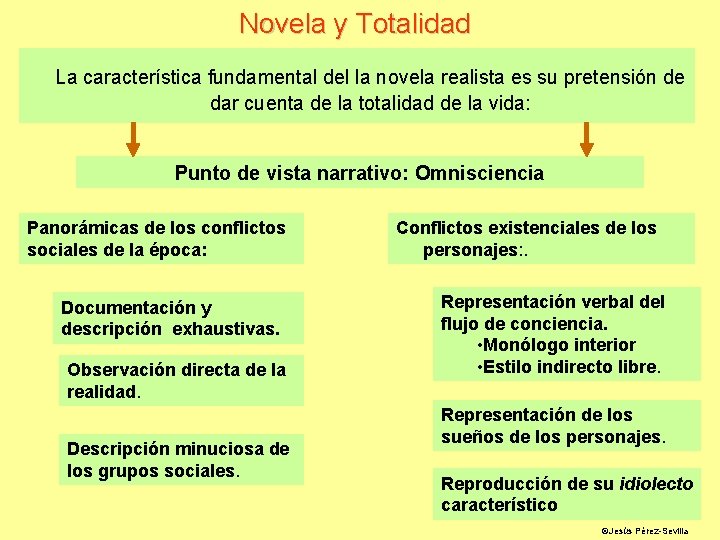 Novela y Totalidad La característica fundamental del la novela realista es su pretensión de