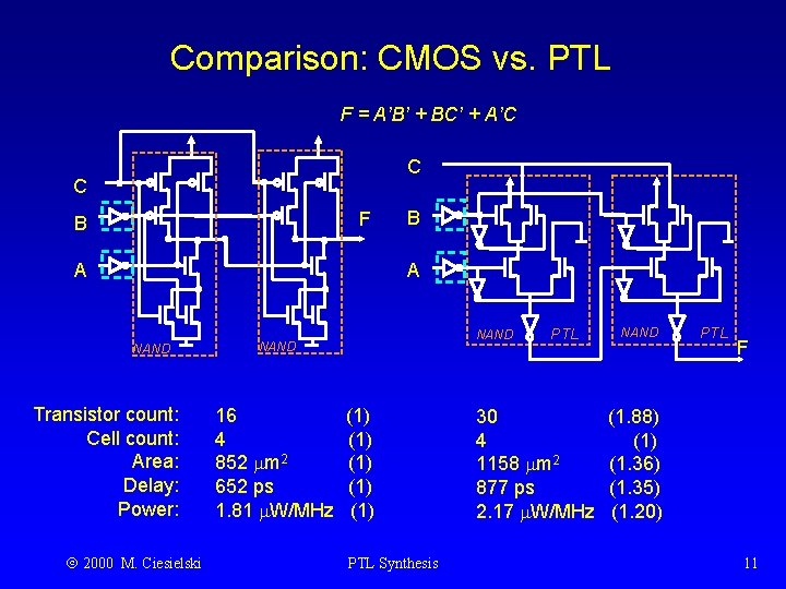 Comparison: CMOS vs. PTL F = A’B’ + BC’ + A’C C C F