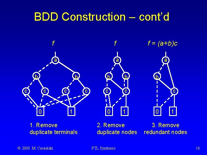 BDD Construction – cont’d f f a a b b b c c 0