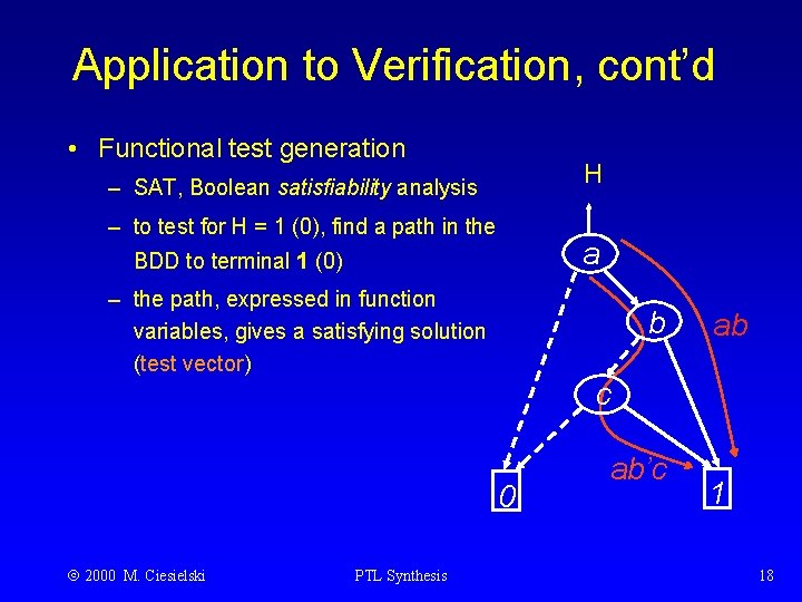 Application to Verification, cont’d • Functional test generation H – SAT, Boolean satisfiability analysis