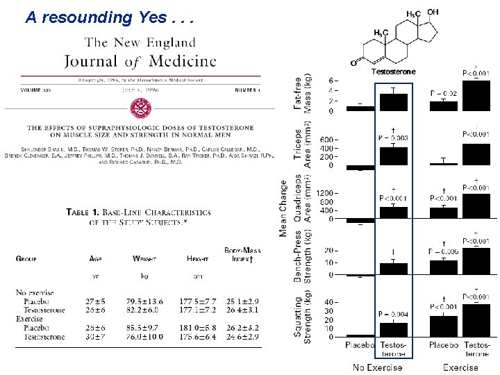 A resounding Yes. . . 