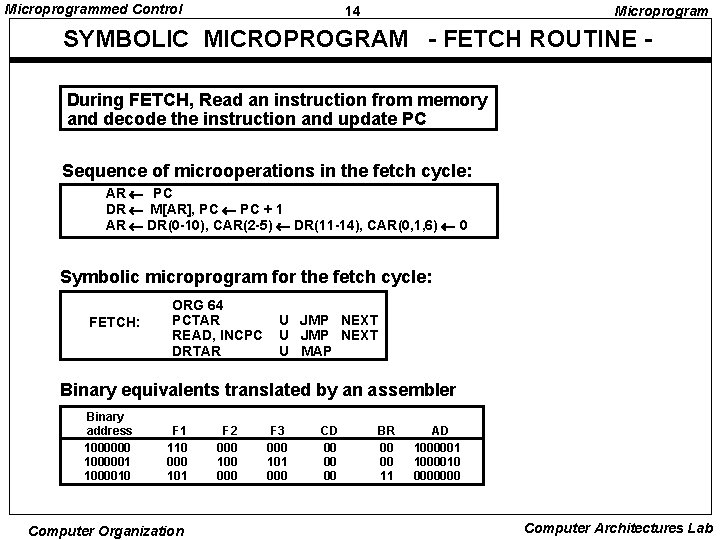 Microprogrammed Control 14 Microprogram SYMBOLIC MICROPROGRAM - FETCH ROUTINE During FETCH, Read an instruction