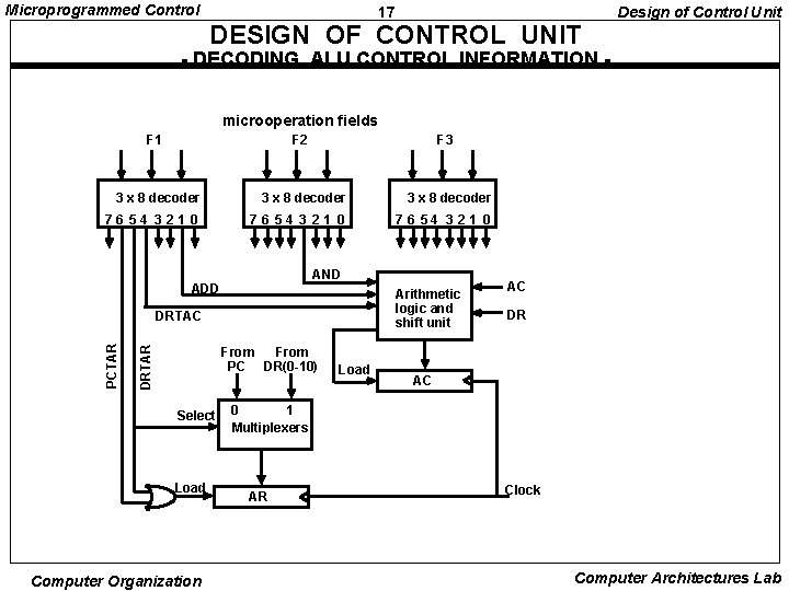 Microprogrammed Control 17 DESIGN OF CONTROL UNIT Design of Control Unit - DECODING ALU
