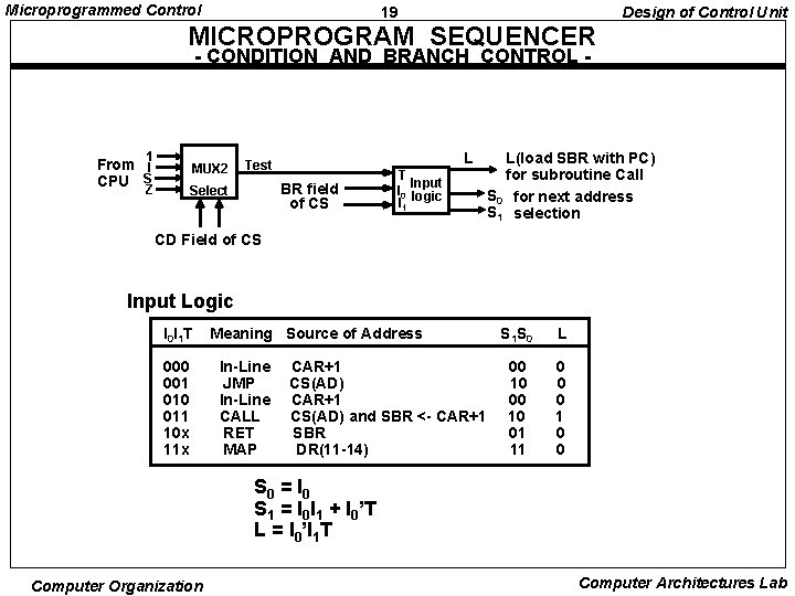 Microprogrammed Control 19 Design of Control Unit MICROPROGRAM SEQUENCER - CONDITION AND BRANCH CONTROL