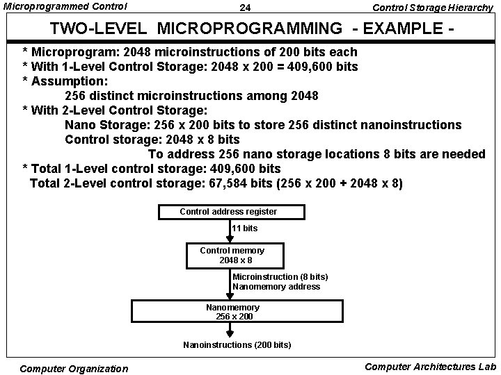 Microprogrammed Control 24 Control Storage Hierarchy TWO-LEVEL MICROPROGRAMMING - EXAMPLE * Microprogram: 2048 microinstructions