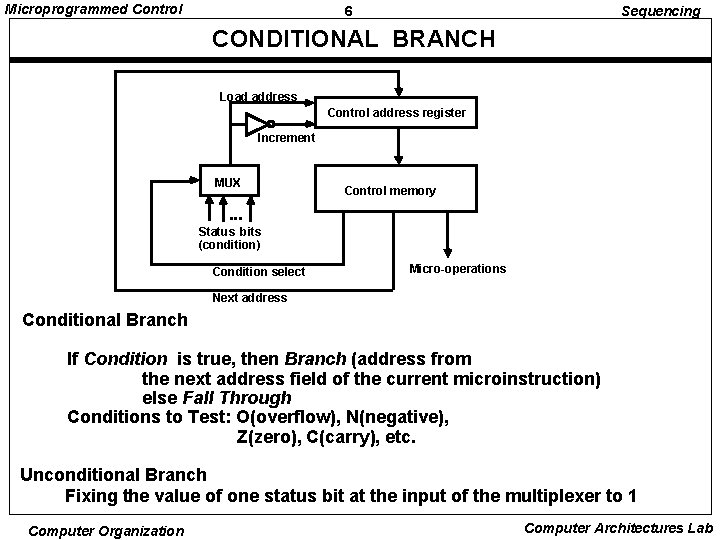 Microprogrammed Control 6 Sequencing CONDITIONAL BRANCH Load address Control address register Increment MUX Control