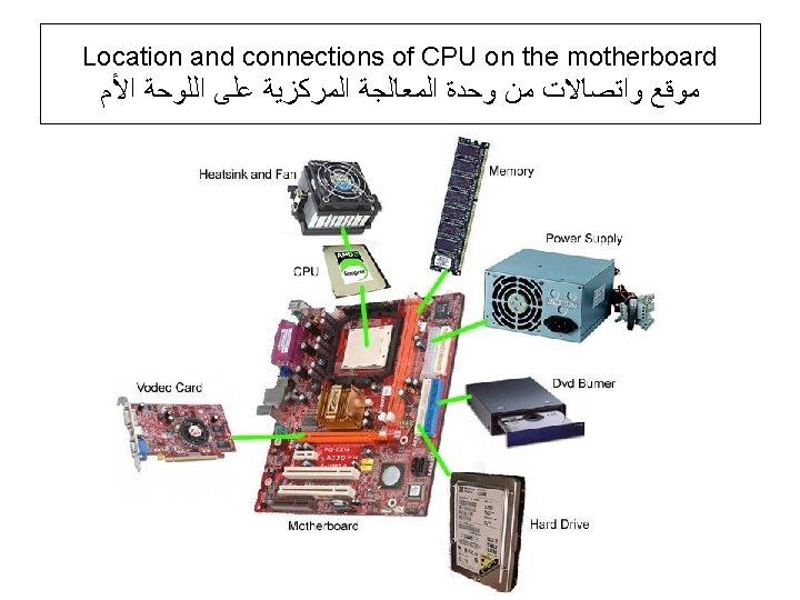 Computer and Imaging Modalities Dr Zuber Ahmed Data