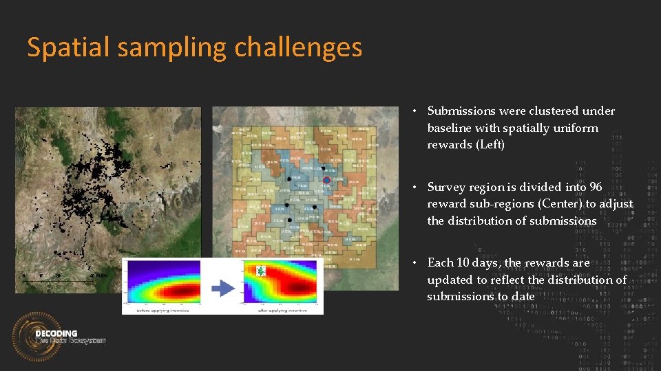 Spatial sampling challenges • Submissions were clustered under baseline with spatially uniform rewards (Left)