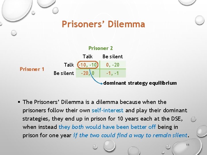 Prisoners’ Dilemma Prisoner 2 Talk Prisoner 1 Talk -10, -10 Be silent -20, 0