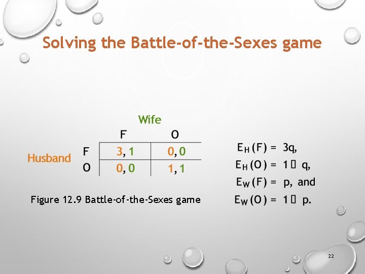 Solving the Battle-of-the-Sexes game Figure 12. 9 Battle-of-the-Sexes game 22 