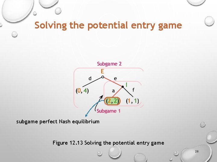 Solving the potential entry game subgame perfect Nash equilibrium Figure 12. 13 Solving the