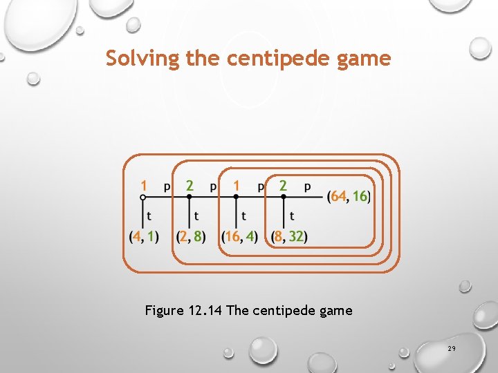 Solving the centipede game Figure 12. 14 The centipede game 29 