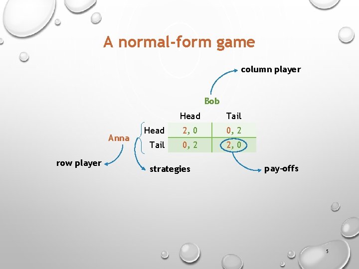 A normal-form game column player Bob Anna row player Head Tail Head 2, 0