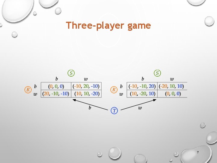 Three-player game 7 