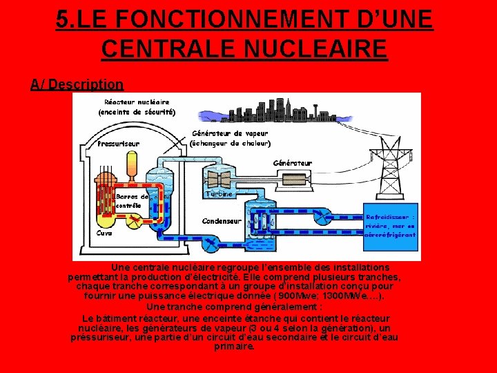 5. LE FONCTIONNEMENT D’UNE CENTRALE NUCLEAIRE A/ Description Une centrale nucléaire regroupe l’ensemble des