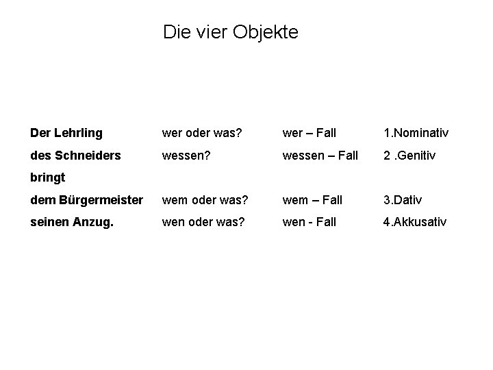 Die vier Objekte Der Lehrling wer oder was? wer – Fall 1. Nominativ des