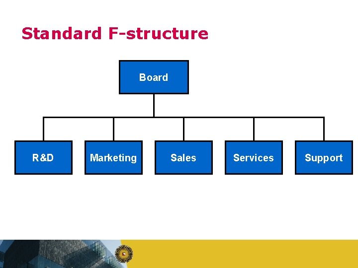 Standard F-structure Board R&D Marketing Sales Services Support 