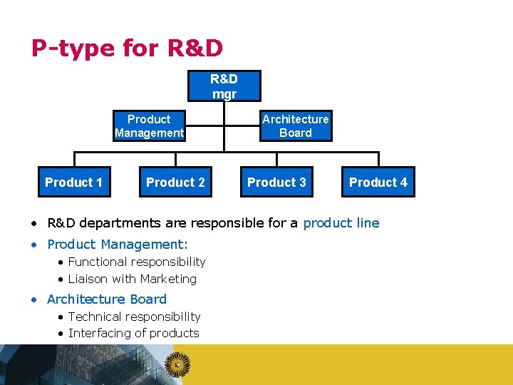 P-type for R&D mgr Product Management Product 1 Product 2 Architecture Board Product 3