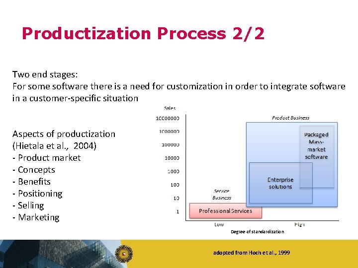 Productization Process 2/2 Two end stages: For some software there is a need for