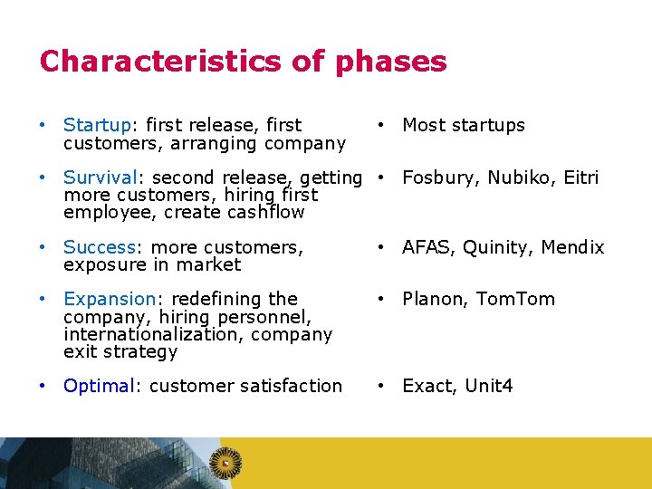 Characteristics of phases • Startup: first release, first customers, arranging company • Most startups