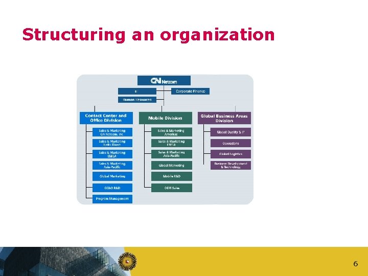 Structuring an organization 6 