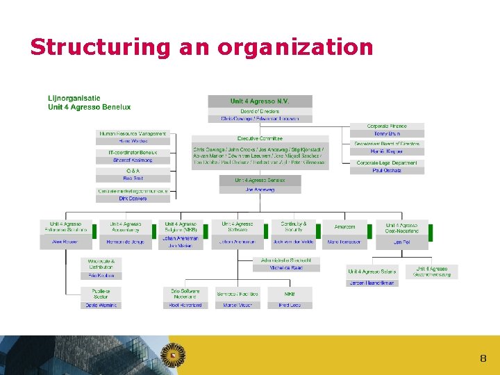 Structuring an organization 8 