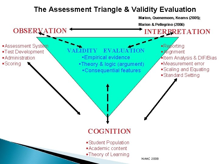 The Assessment Triangle & Validity Evaluation Marion, Quenemoen, Kearns (2005); Marion & Pellegrino (2006)