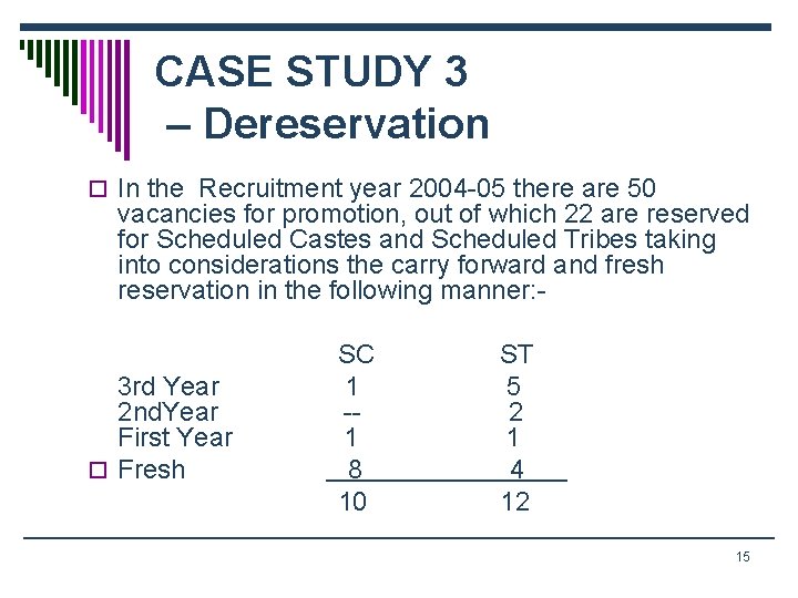CASE STUDY 3 – Dereservation o In the Recruitment year 2004 -05 there are