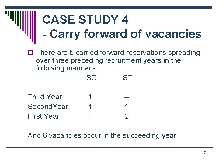 CASE STUDY 4 - Carry forward of vacancies o There are 5 carried forward