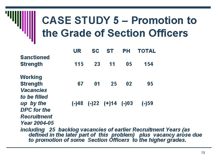 CASE STUDY 5 – Promotion to the Grade of Section Officers UR SC ST