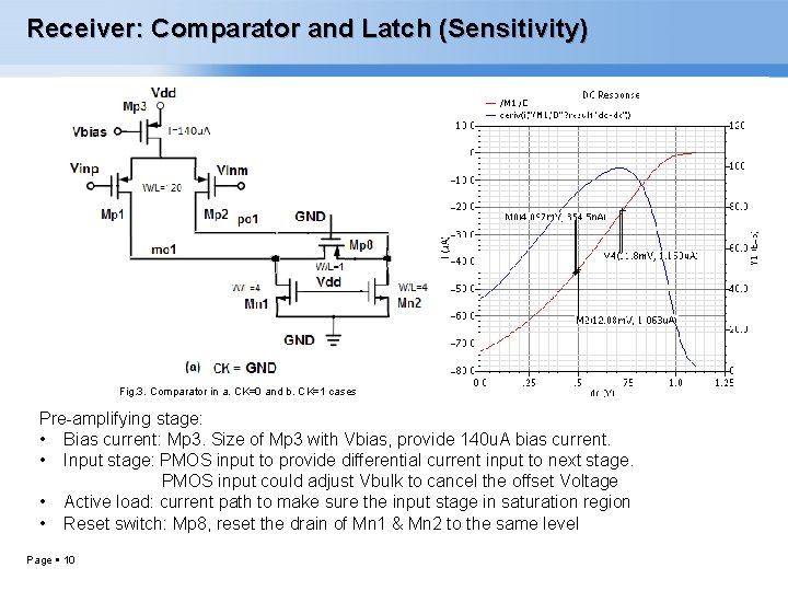 Receiver: Comparator and Latch (Sensitivity) Fig. 3. Comparator in a. CK=0 and b. CK=1