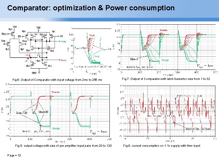 Comparator: Comparator optimization & Power consumption Fig. 6. Output of Comparator with input voltage