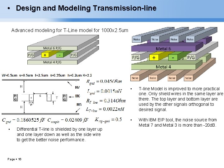  • Design and Modeling Transmission-line Advanced modeling for T-Line model for 1000 x