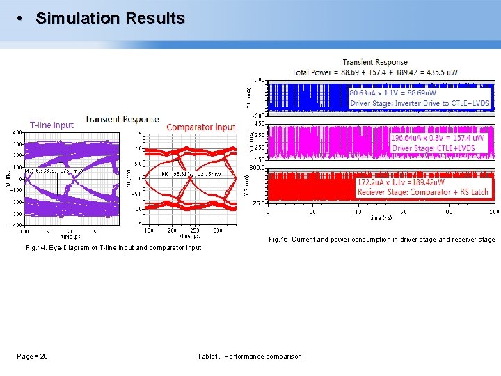  • Simulation Results Fig. 15. Current and power consumption in driver stage and