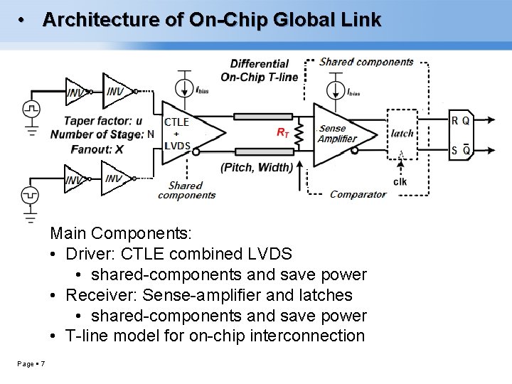  • Architecture of On-Chip Global Link Main Components: • Driver: CTLE combined LVDS