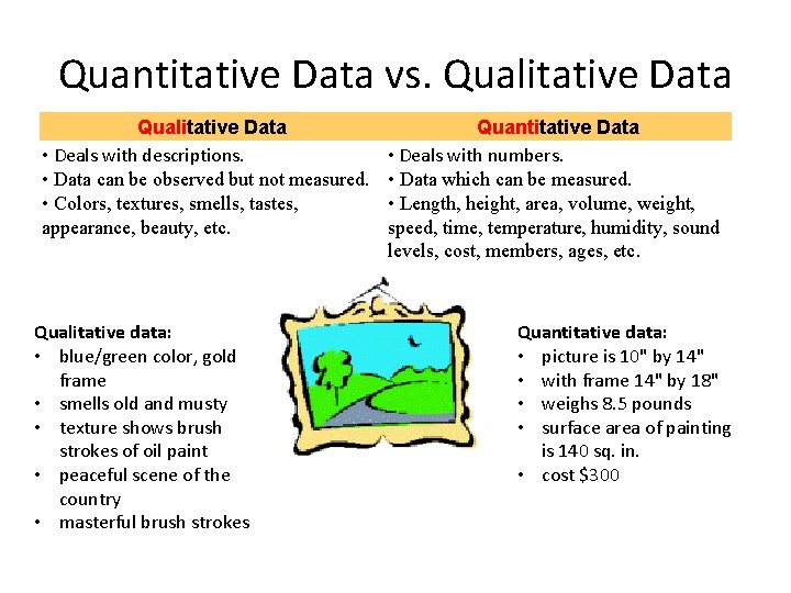 Quantitative Data vs. Qualitative Data • Deals with descriptions. • Data can be observed