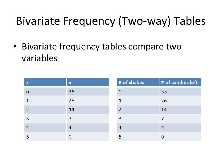 Bivariate Frequency (Two-way) Tables • Bivariate frequency tables compare two variables x y #