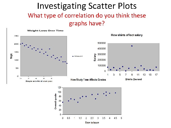Investigating Scatter Plots What type of correlation do you think these graphs have? 