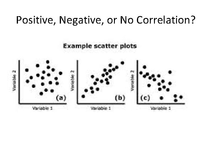 Positive, Negative, or No Correlation? 
