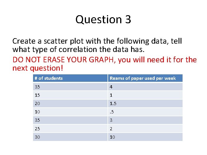 Question 3 Create a scatter plot with the following data, tell what type of