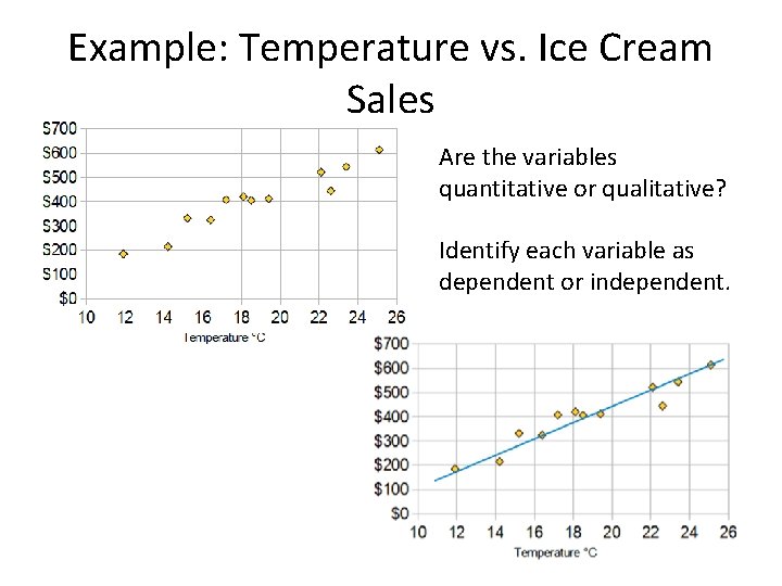 Example: Temperature vs. Ice Cream Sales Are the variables quantitative or qualitative? Identify each