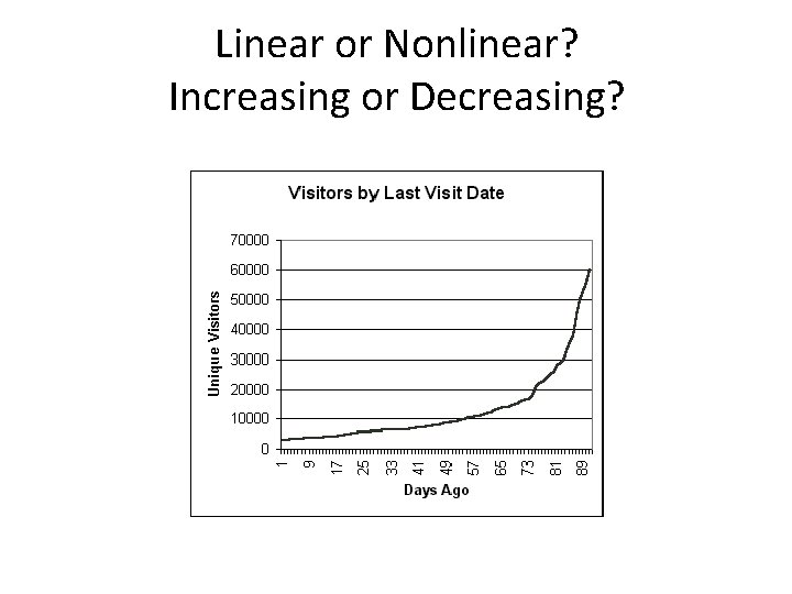 Linear or Nonlinear? Increasing or Decreasing? 