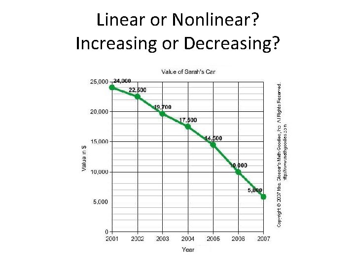 Linear or Nonlinear? Increasing or Decreasing? 