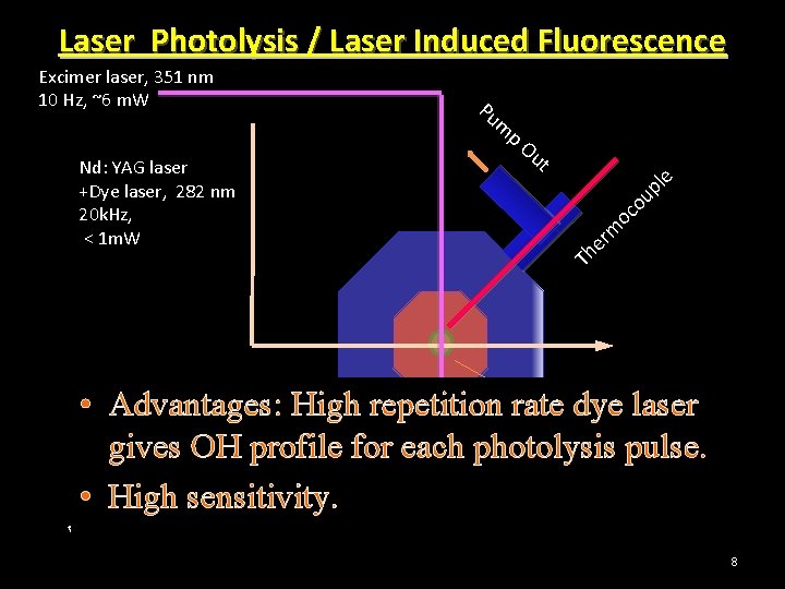 Laser Photolysis / Laser Induced Fluorescence Excimer laser, 351 nm 10 Hz, ~6 m.