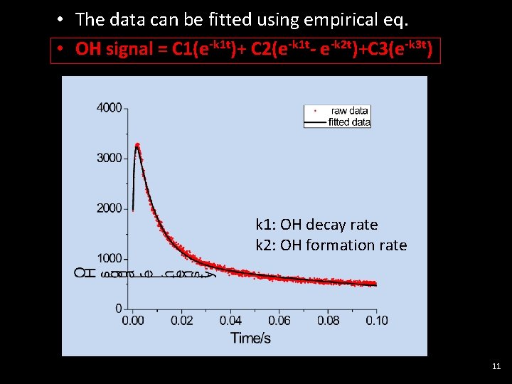  • The data can be fitted using empirical eq. • OH signal =