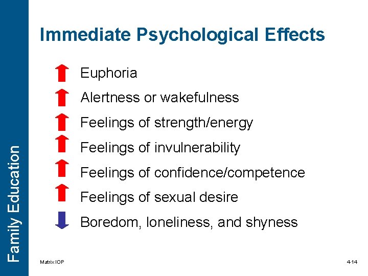 Immediate Psychological Effects Euphoria Alertness or wakefulness Family Education Feelings of strength/energy Feelings of Immediate Psychological Effects Euphoria Alertness or wakefulness Family Education Feelings of strength/energy Feelings of