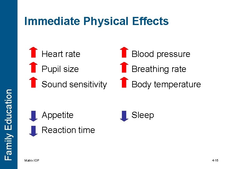 Family Education Immediate Physical Effects Heart rate Blood pressure Pupil size Breathing rate Sound Family Education Immediate Physical Effects Heart rate Blood pressure Pupil size Breathing rate Sound