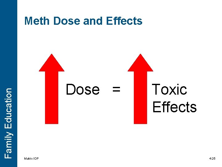 Family Education Meth Dose and Effects Dose = Matrix IOP Toxic Effects 4 -25 Family Education Meth Dose and Effects Dose = Matrix IOP Toxic Effects 4 -25