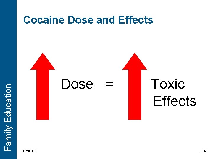 Family Education Cocaine Dose and Effects Dose = Matrix IOP Toxic Effects 4 -42 Family Education Cocaine Dose and Effects Dose = Matrix IOP Toxic Effects 4 -42